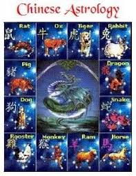 Pin By Astrology Prediction On Astrology Prediction