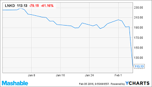 Linkedin Stock Just Fell Off A Cliff