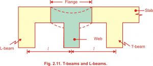 t beams in reinforced cement concrete