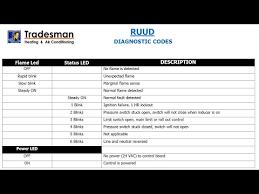 Ruud Diagnostic Fault Codes Youtube