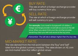 Forex Xe Currency Converter