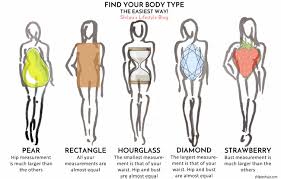 For example, some people have a curvier, rounder buttocks and curvature in their spine. Style 101 Know Your Body Type Angelmbeks
