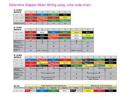 Motor Wiring Code Wiring Schematic Diagram