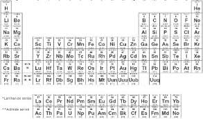 sat chemistry periodic table