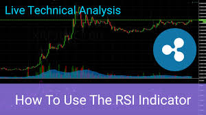 Video Training Using The Rsi To Trade Ripple