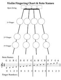 Violin Fingering Chart Worksheets Teaching Resources Tpt