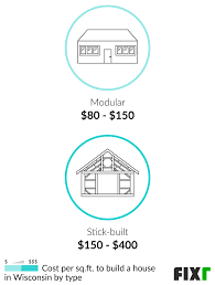 cost to build a house in wisconsin fixr