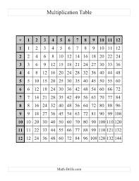 The Multiplication Tables To 144 One Per Page D Math