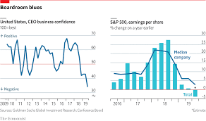 Corporate Americas Confidence And Profits Are Sagging