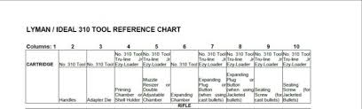 Ideal Lyman 310 Tool Die Reference Chart