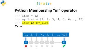 number is between two numbers in python