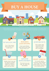 basic steps to buy a house