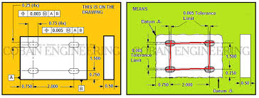 Gd T Geometric Dimensioning And Tolerancing Location