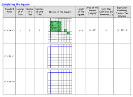 Why Algebra Tiles Are The Most Amazing