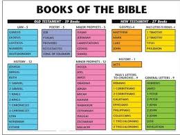 14 Carson Dellosa Christian The Books Of The Bible Chart