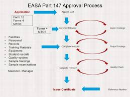 Aviation Legislation Easa Part 147 Approval Process Flow Chart