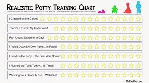 Potty Poop Chart Potty Training Pants Boots