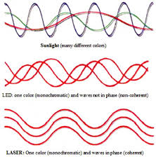 pain management using laser light