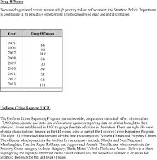 Stratford Police Department Annual Report Pdf