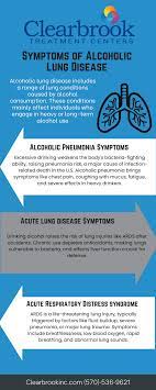 alcohol lung disease symptoms