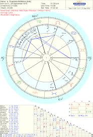 Astropost Libra And Wrestler Stephanie Mcmahons Chart