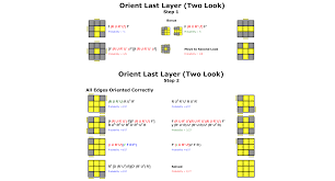 The aim of oll(orientation of the last layer) is to get all yellow sticker to face up if you are doing white cross. M2m Day 70 Wow Could I Get Luckier By Max Deutsch Medium