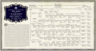 Introducing The Genealogy Descendant Chart Of William