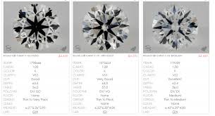 Diamond Cut Chart Guide What Is Proportion Symmetry