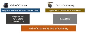 orb of chance recipe poe vendor