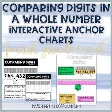 Printable Interactive Anchor Charts Fourth Grade Math Comparing Value Of Digits