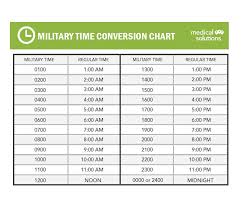 Military Time Chart Please Time Conversion Chart Decimals
