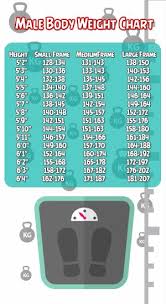 Consider These To Be Normal Weight Ranges To See Where You