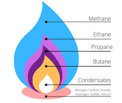 natural gas composition