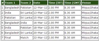 Asia Cup 2012 Cricket Match Fixture Odi Date Schedule