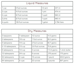 Liquid Units Measure Chart Worksheets For All Download And Share