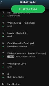 Avicii Takes Over Spotify Charts Following His Death In Oman