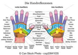 Hand Reflexology Chart Description