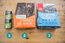 Maybe you would like to learn more about one of these? The Best Dog Food Of 2021 Reviews By Your Best Digs