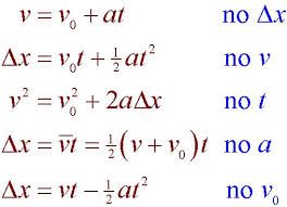 2d kinematics formulas shefalitayal