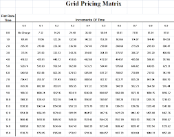 Flat Rate Grid Pricing Matrix