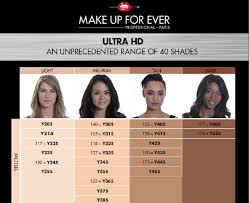 ultra hd shade conversion chart choose your shade by skintone
