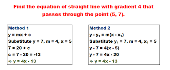 linear graphs and surds
