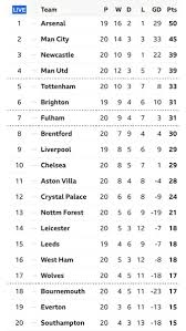 cur epl table after nal