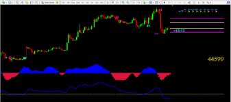 Mt4 Charting For Nse Mcx Currency And Buy Sell Signal Provider