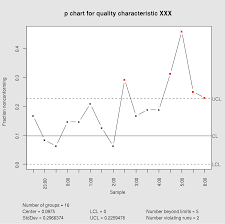 P Chart Wikipedia