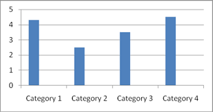 Bar Graph Videos Concepts Examples And Practice Questions