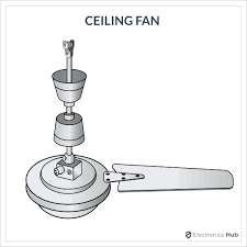 Ceiling Fan Capacitor Why Ceiling