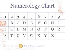 Numerology Explained Part I Sparkyzinsights