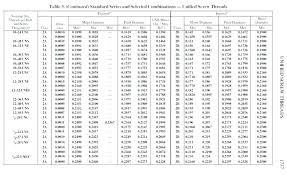 Bolt Hole Size Chart Metric A Pictures Of Hole 2018