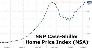 S P Case Shiller Home Price Index Snbchf Com